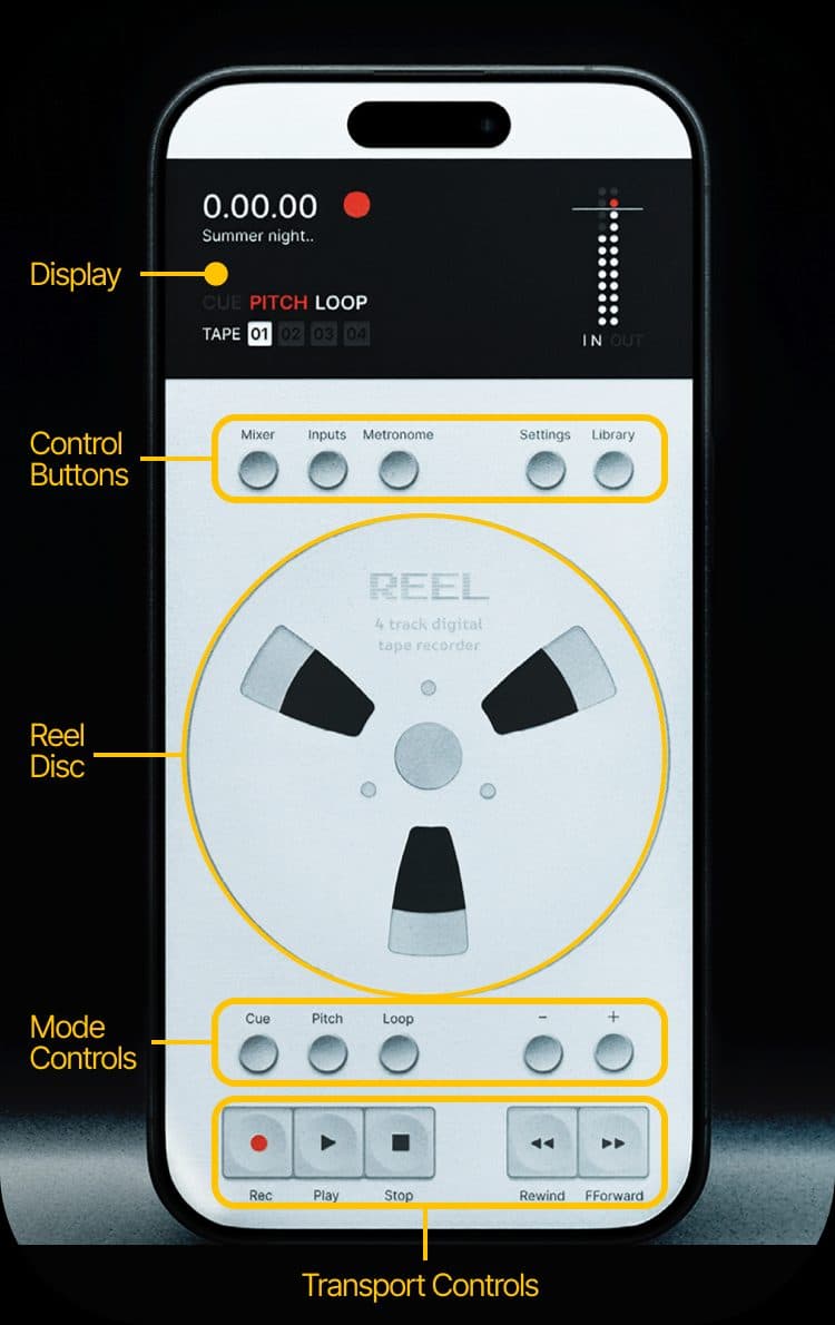 Reel interface overview showing the five zones: Display Panel, Control Buttons, Disc, Function Buttons, and Transport Controls